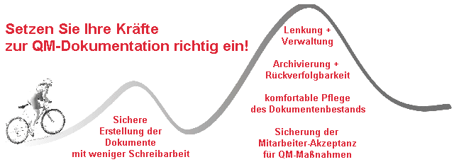 Frei konfigurierbar fr unterschiedliche QM-Systeme und Betriebsgren